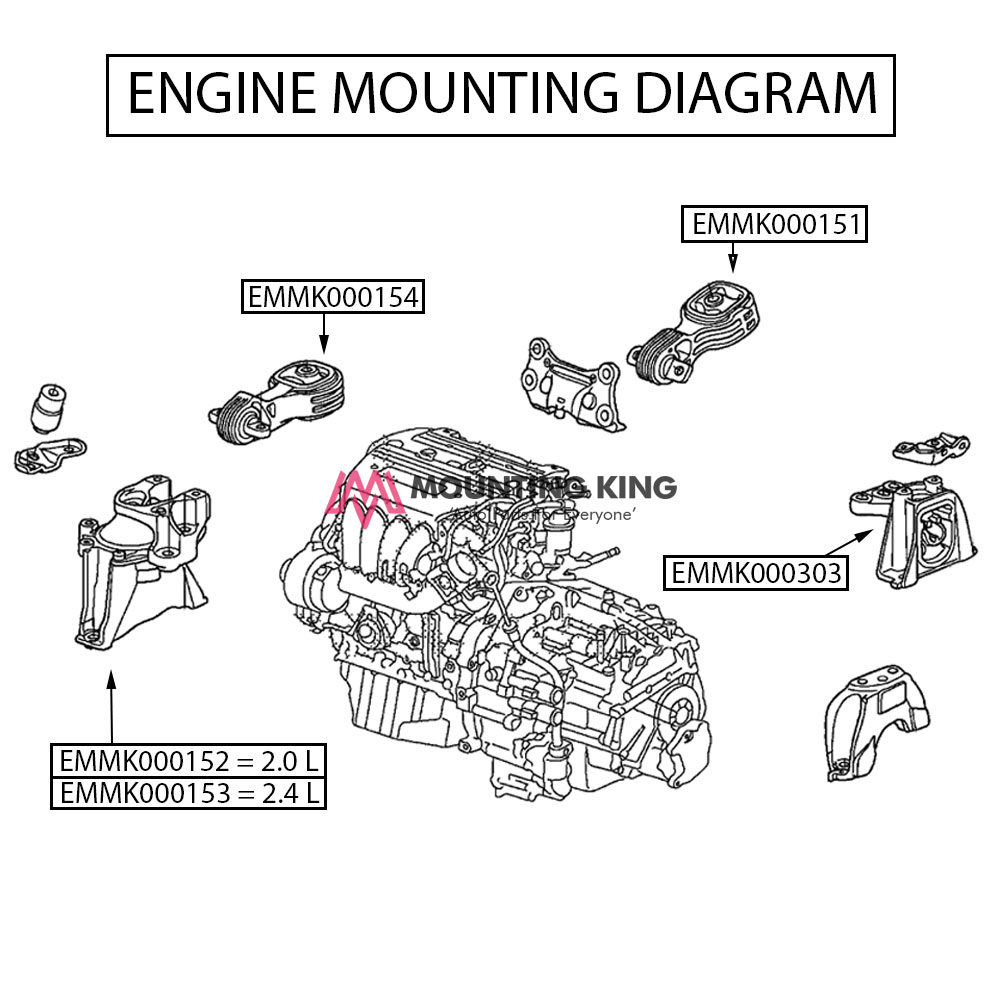 Left Engine Mounting
