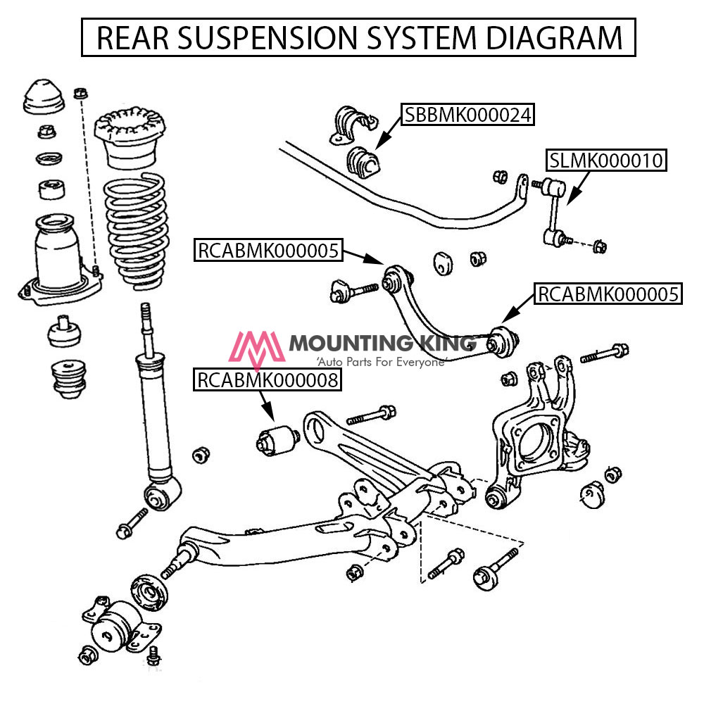 Rear Stabilizer Bar Bush Set
