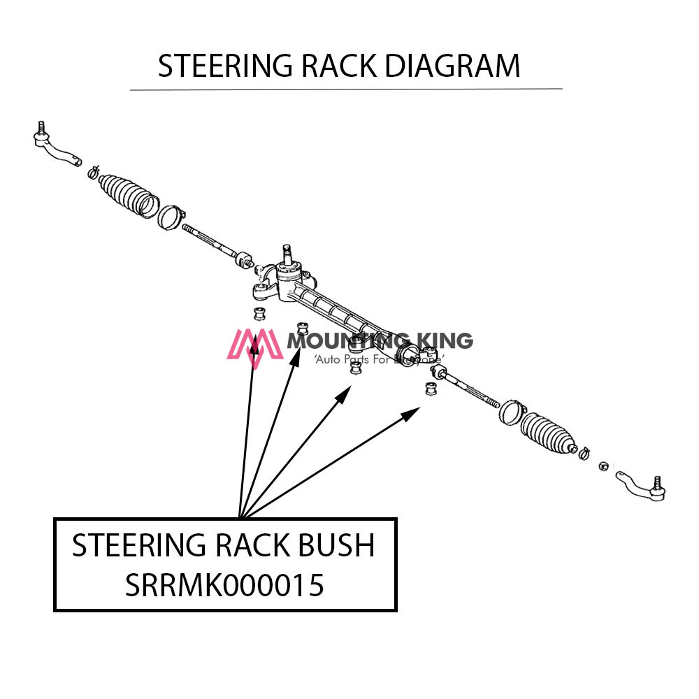 Steering Rack Bush Set