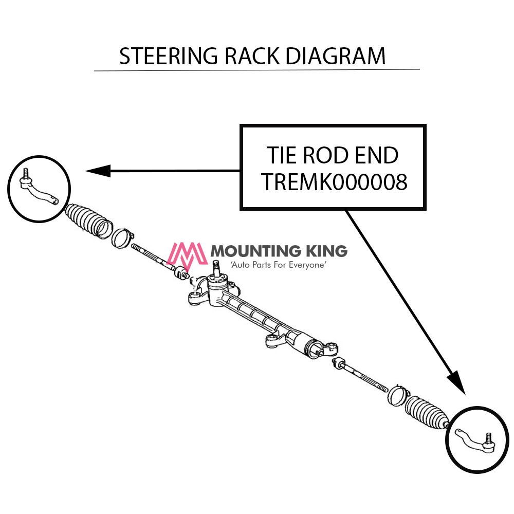 Tie Rod End Set